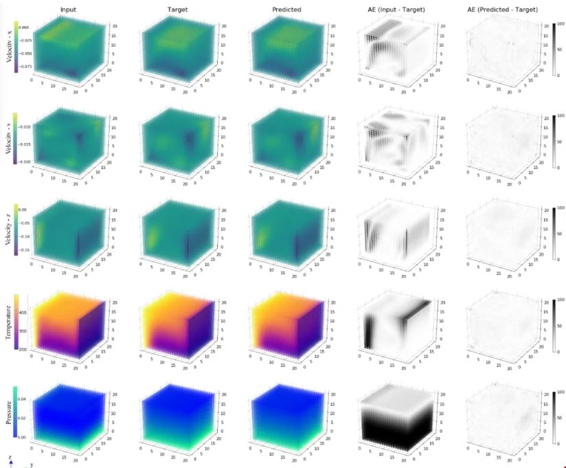 范德堡大學創新研究有效改善計算流體動力學模型1.png 范德堡大學創新研究有效改善計算流體動力學模型.png