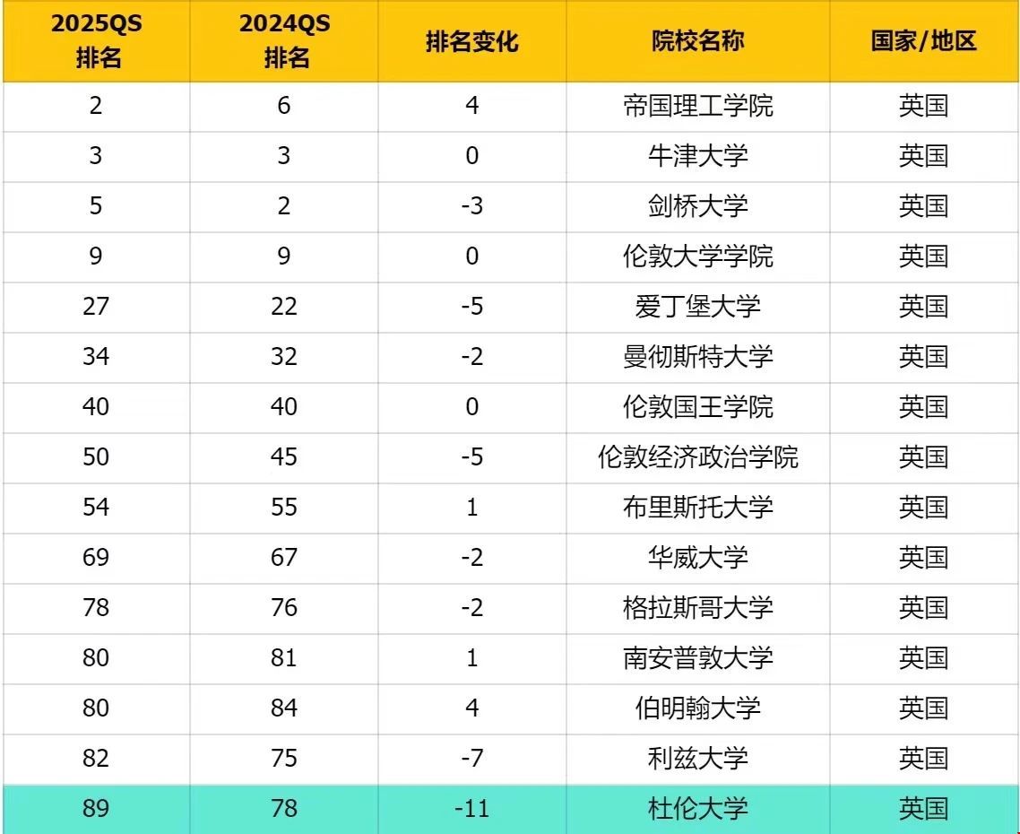 英國大學2025QS最新榜單.jpg