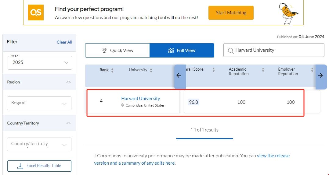 哈佛大學(xué)2025世界排名怎么樣.png 哈佛大學(xué)2025世界排名怎么樣.png