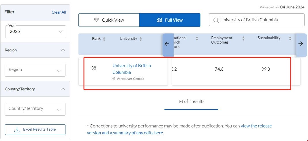 不列顛哥倫比亞大學qs最新排名.png 不列顛哥倫比亞大學qs最新排名.png