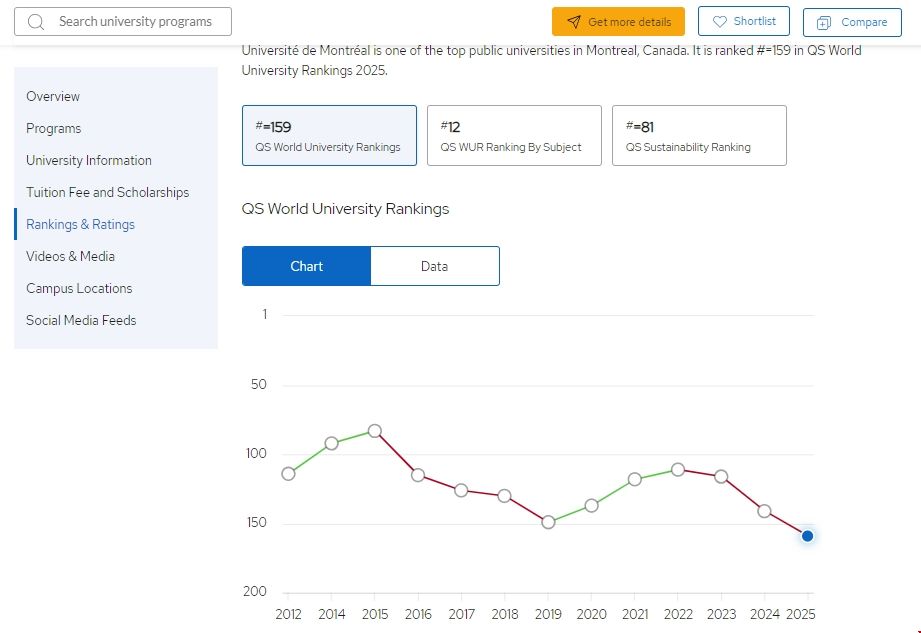 蒙特利爾大學2025qs排名第幾.png 蒙特利爾大學2025qs排名第幾.png