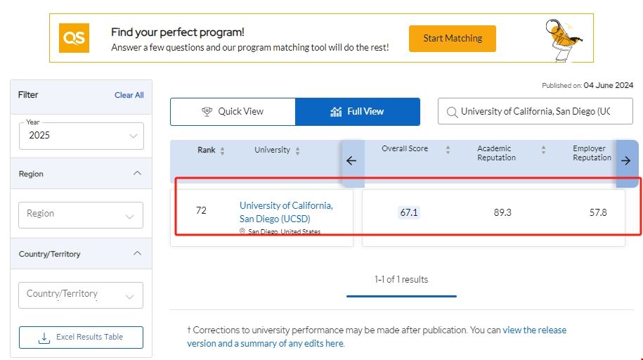 加州大學(xué)圣地亞哥分校qs排名多少.png 加州大學(xué)圣地亞哥分校qs排名多少.png