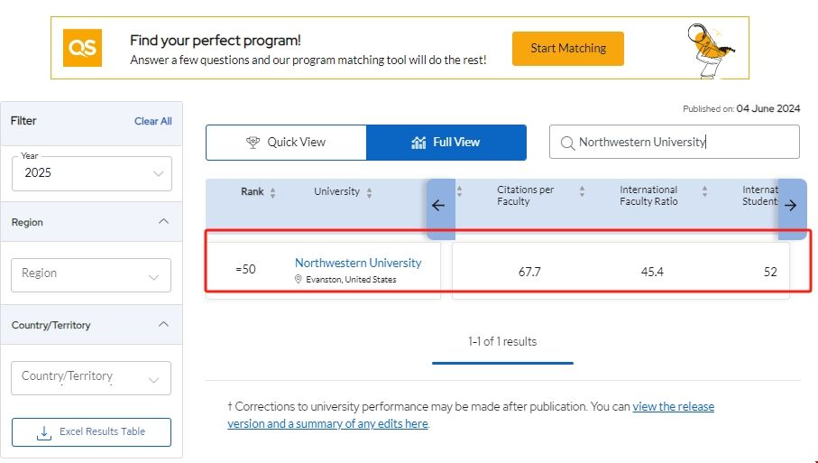 美國西北大學(xué)2025qs排名情況.png 美國西北大學(xué)2025qs排名情況.png