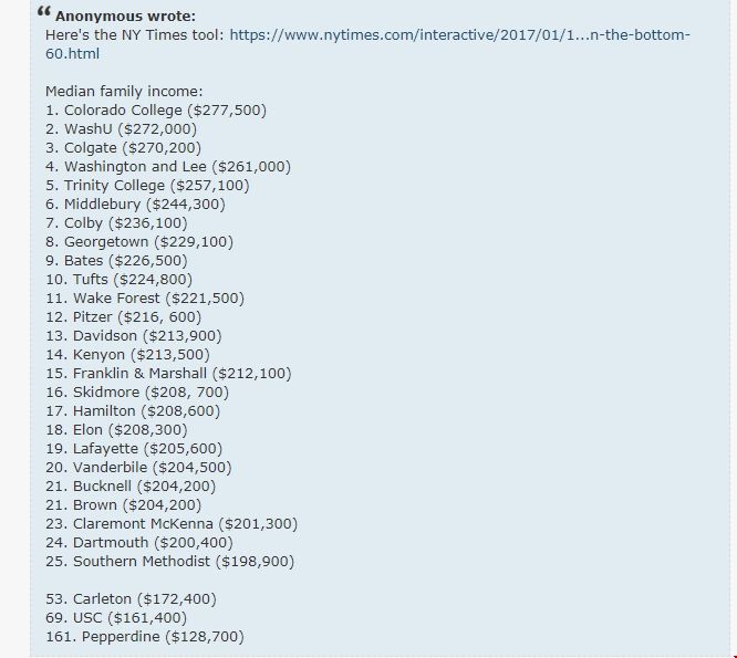 美國富人子女喜歡申請的大學.png