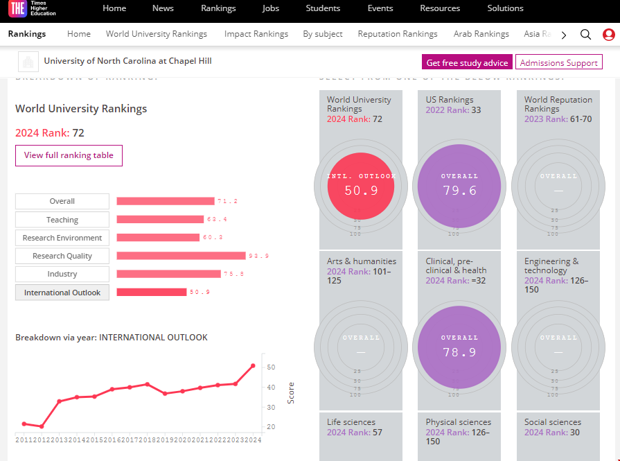 北卡羅來納大學(xué)教堂山分校qs世界排名.png 北卡羅來納大學(xué)教堂山分校qs世界排名.png