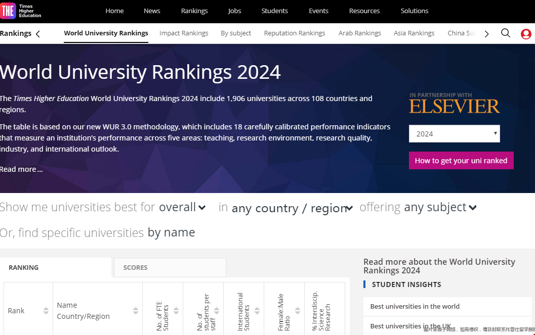 出國留學如何參考世界排名.png 出國留學如何參考世界排名.png