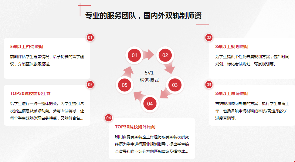 上海托普仕留學優勢在哪里.png 上海托普仕留學優勢在哪里.png