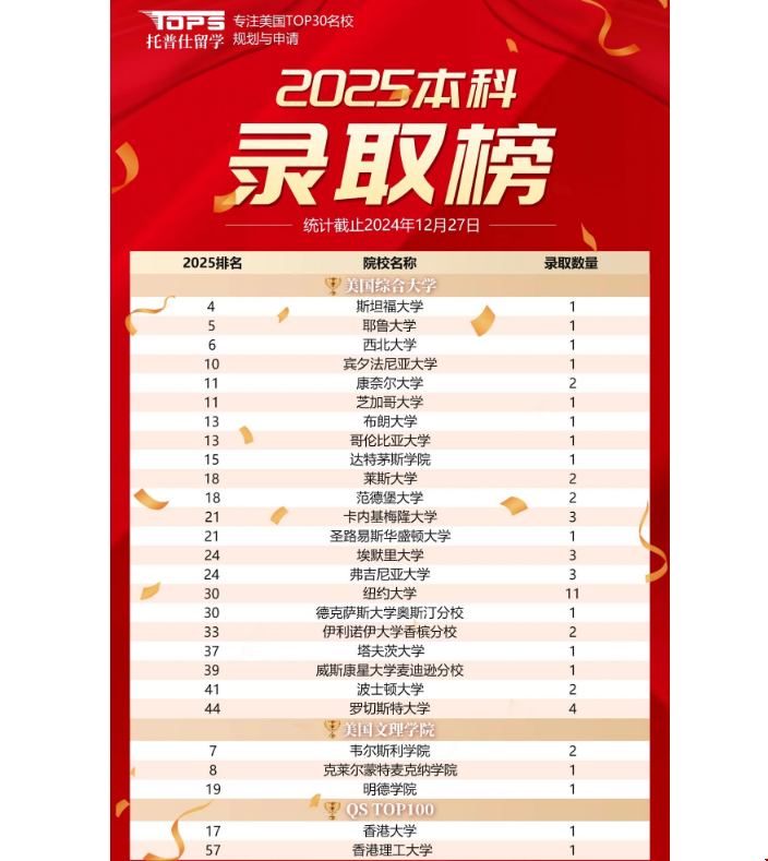 托普仕留學(xué)在廣州算好機(jī)構(gòu)嗎.png 托普仕留學(xué)在廣州算好機(jī)構(gòu)嗎png